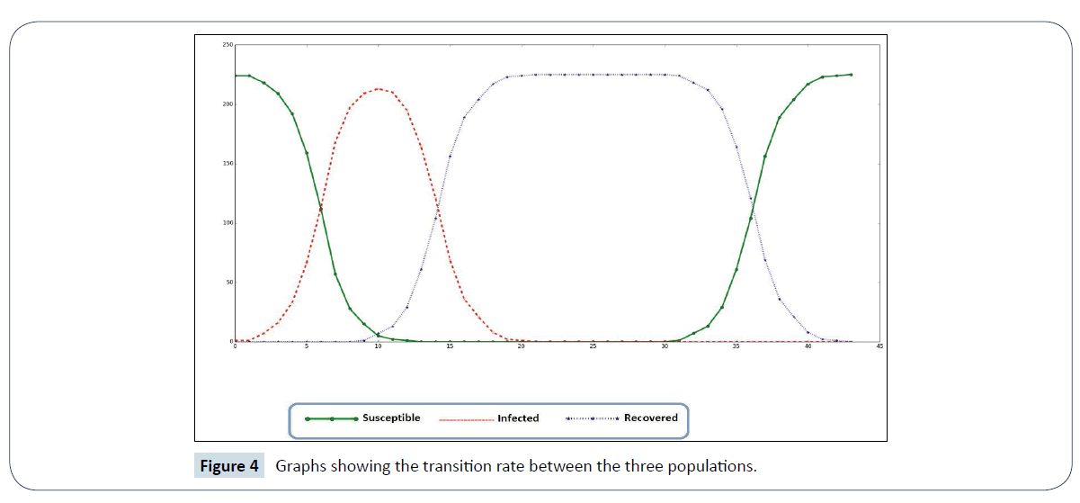 healthcare-communications-transition-rate