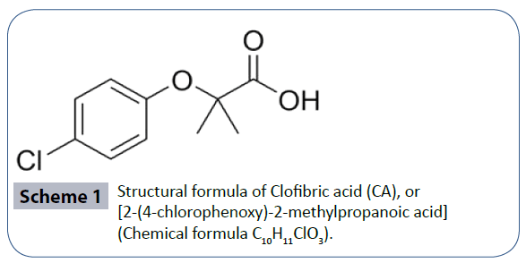 heavy-metal-toxicity-diseases-Clofibric-acid