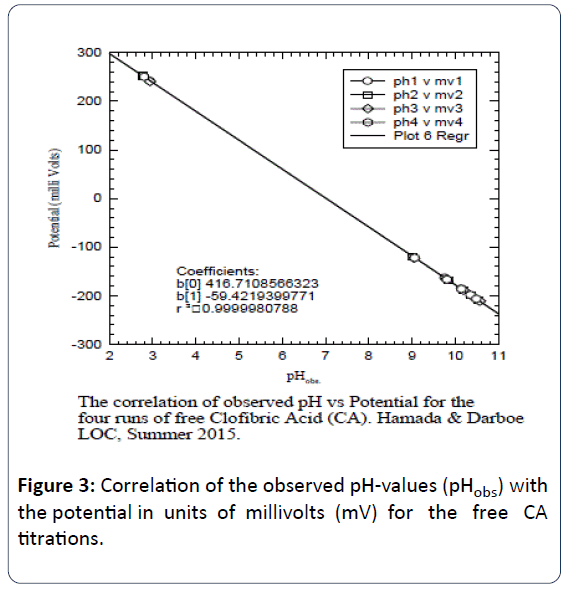 heavy-metal-toxicity-diseases-Correlation-observed-pH-values