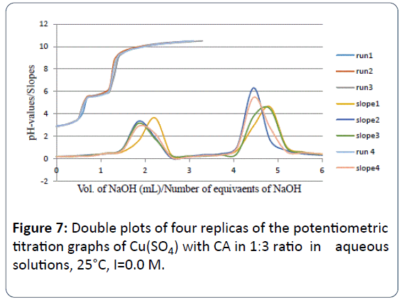 heavy-metal-toxicity-diseases-Double-plots-four-replicas