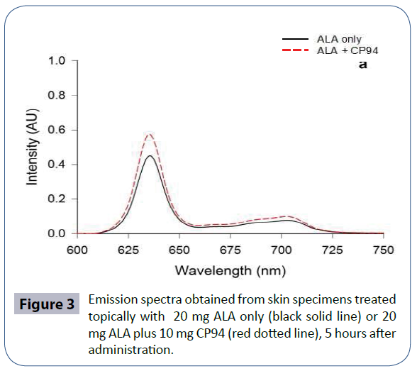 heavy-metal-toxicity-diseases-Emission-spectra-obtained