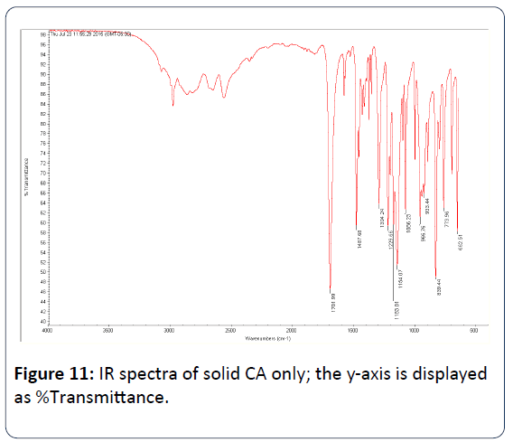 heavy-metal-toxicity-diseases-IR-spectra-solid-CA