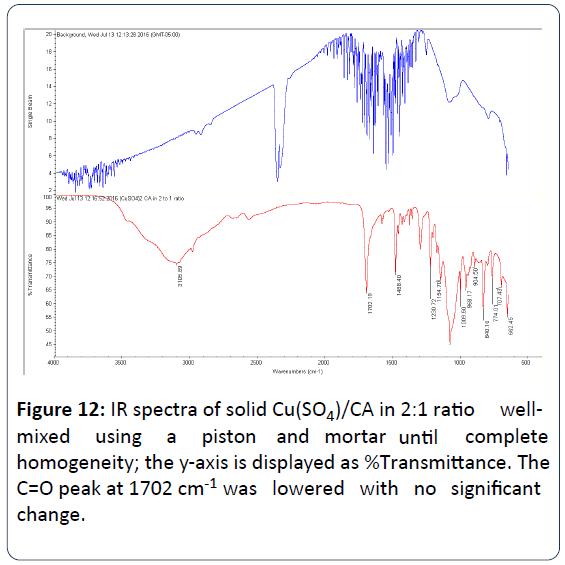 heavy-metal-toxicity-diseases-IR-spectra-solid-Cu