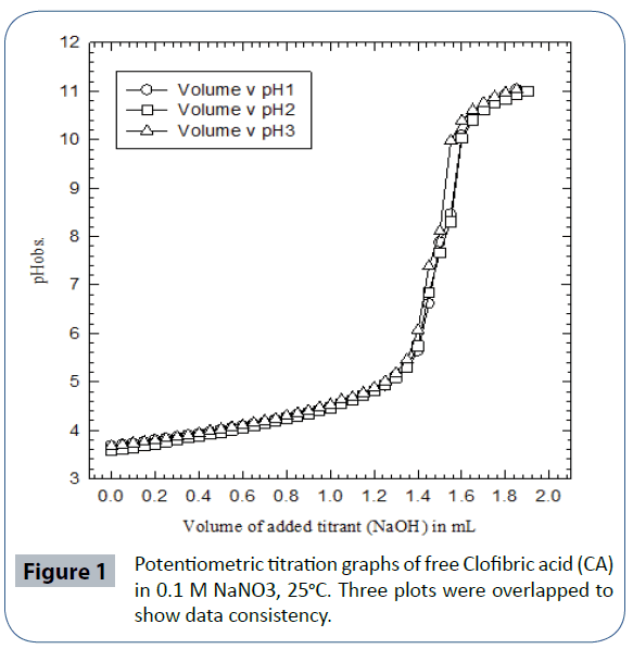 heavy-metal-toxicity-diseases-Potentiometric-titration