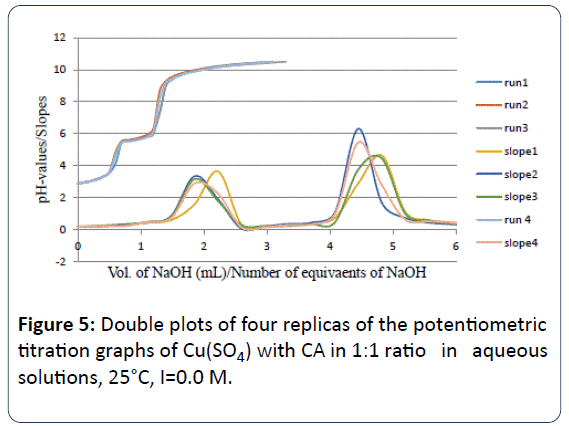 heavy-metal-toxicity-diseases-four-replicas-potentiometric