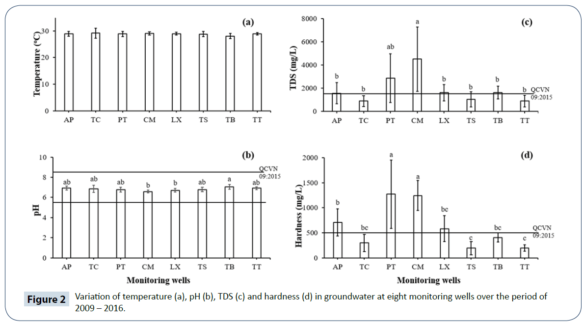 heavy-metal-toxicity-diseases-groundwater