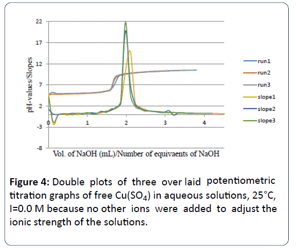 heavy-metal-toxicity-diseases-ionic-strength-solutions