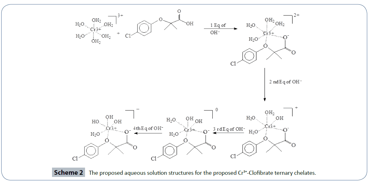 heavy-metal-toxicity-diseases-proposed-aqueous-solution