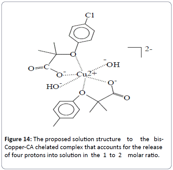 heavy-metal-toxicity-diseases-proposed-solution-structure