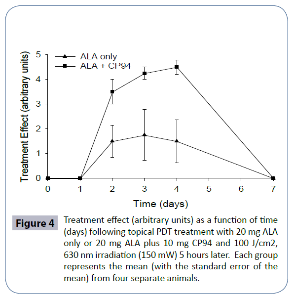 heavy-metal-toxicity-diseases-topical-PDT-treatment