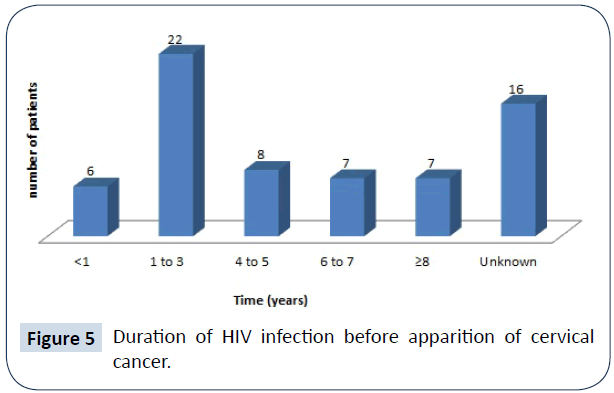 hiv-HIV-infection