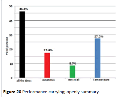 hiv-Performance-carrying