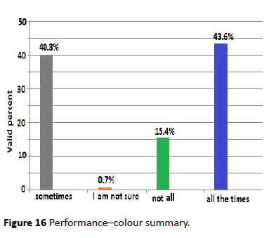 hiv-Performance-colour