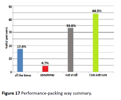 hiv-Performance-packing