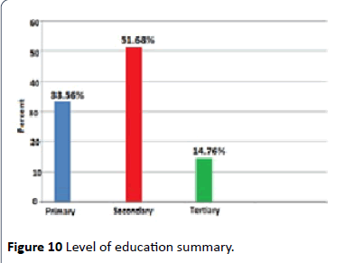 hiv-education-summary