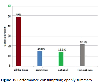 hiv-openly-summary