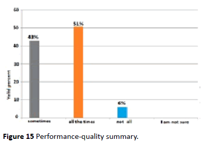 hiv-quality-summary