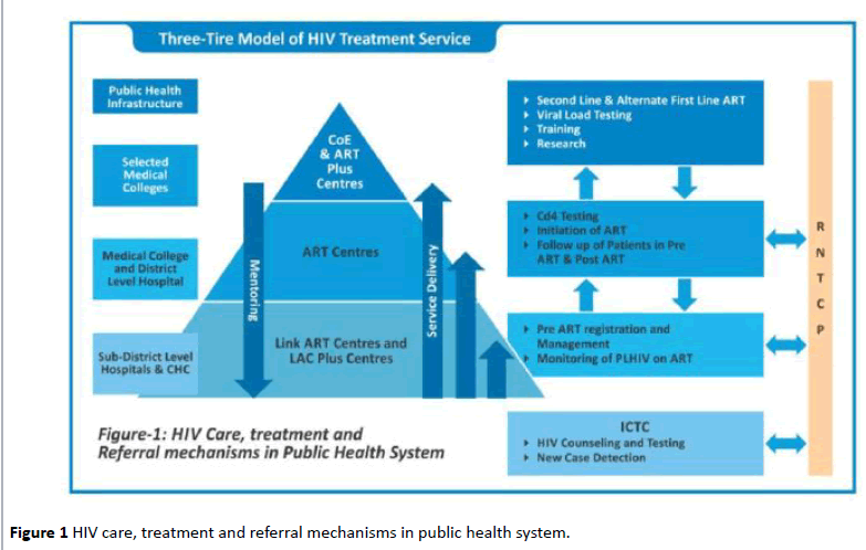 hiv-referral-mechanisms