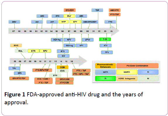 infectioncontrol-FDA-approved