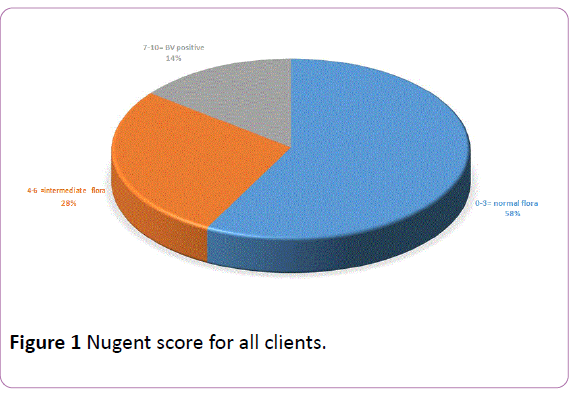 infectioncontrol-Nugent-score