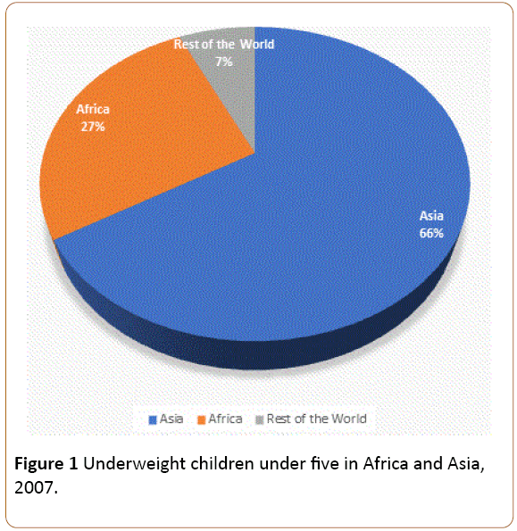 infectioncontrol-Underweight-children