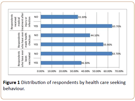 infectioncontrol-health-care