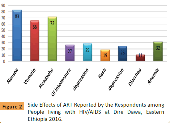 infectious-diseases-and-treatment-Dire-Dawa-Eastern