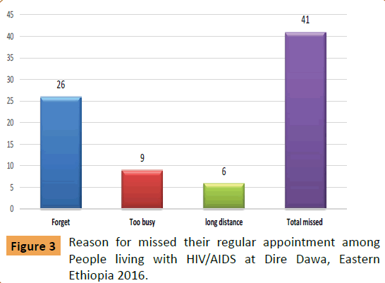 infectious-diseases-and-treatment-regular-appointment