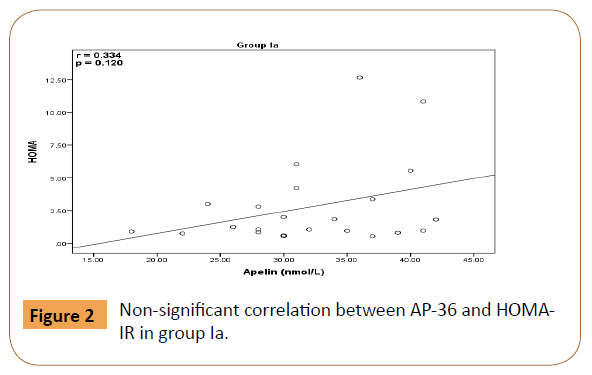 infectious-diseases-treatment-Non-Significant