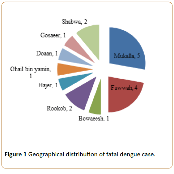 infectious-diseases-treatment-fatal-dengue