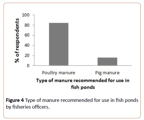 infectious-diseases-treatment-fish-ponds