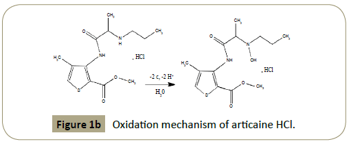 insights-analytical-electrochemistry-Oxidation-mechanism-articaine-HCl