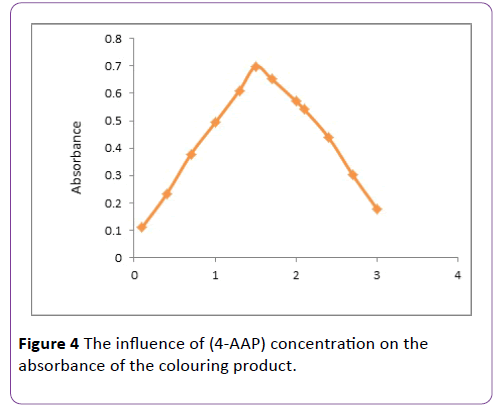 insights-in-pharma-research-4-AAP-colouring-product