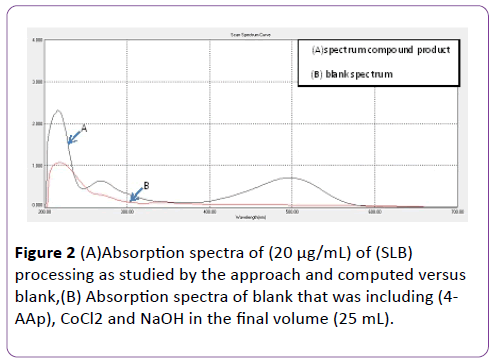 insights-in-pharma-research-Absorption-spectra