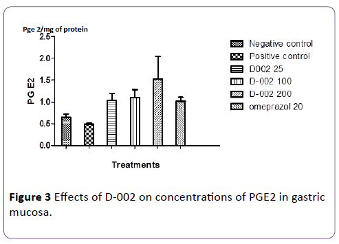 insights-in-pharma-research-PGE2-gastric