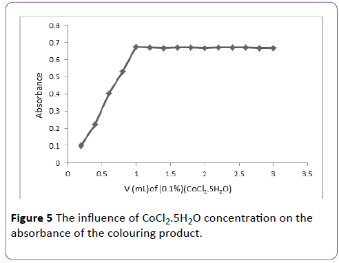 insights-in-pharma-research-absorbance-colouring-product