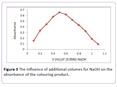 insights-in-pharma-research-colouring-product