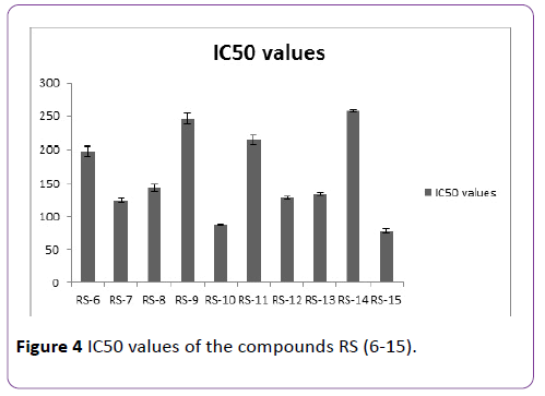 insights-in-pharma-research-compounds-RS