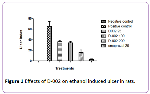 insights-in-pharma-research-ethanol-induced