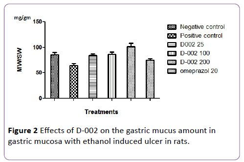 insights-in-pharma-research-gastric-mucus