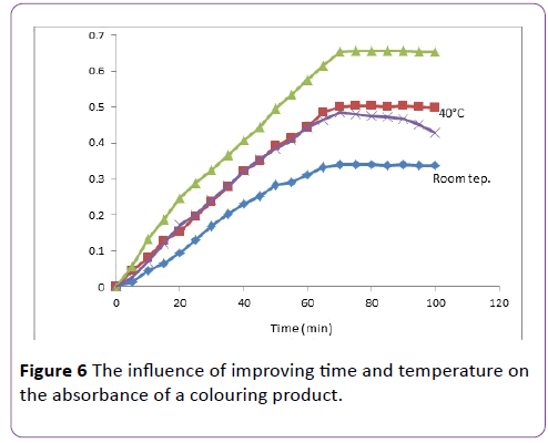 insights-in-pharma-research-improving-time