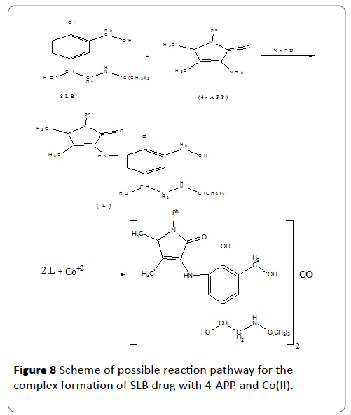 insights-in-pharma-research-reaction-pathway