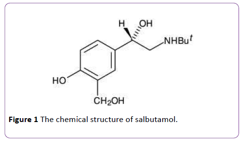 insights-in-pharma-research-salbutamol