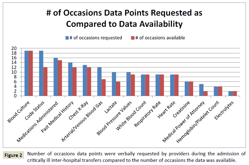 intensive-critical-care-number-occasions-data