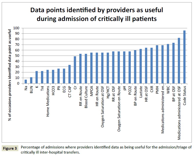 intensive-critical-care-percentage-admissions