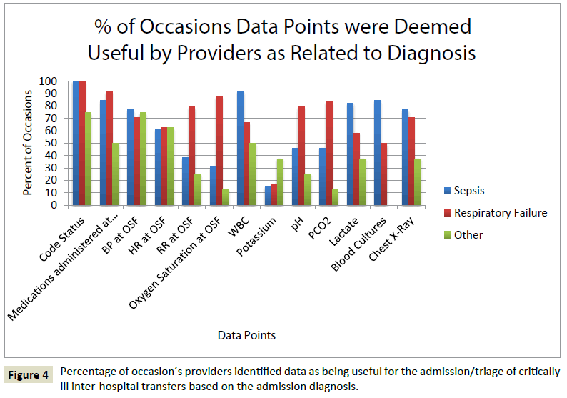 intensive-critical-care-percentage-occasions