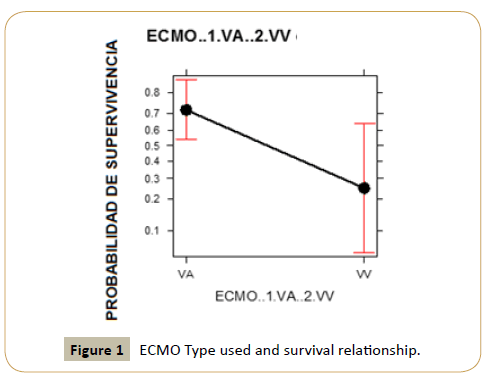 intensive-critical-care-survival-relationship