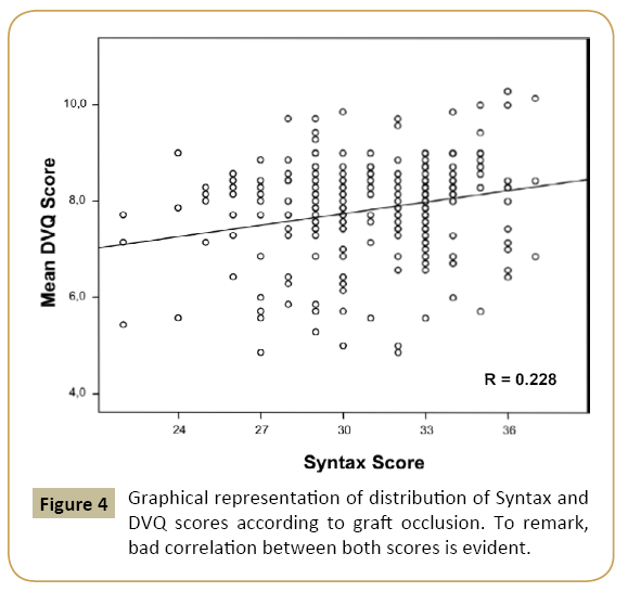 interventional-cardiology-DVQ-scores