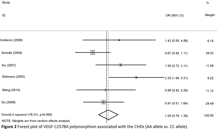 interventional-cardiology-Forest-plot