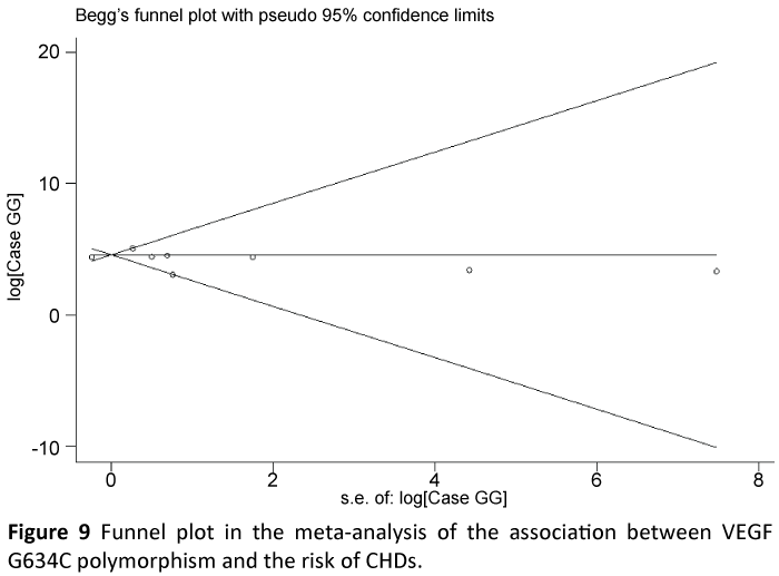 interventional-cardiology-Funnel-plot